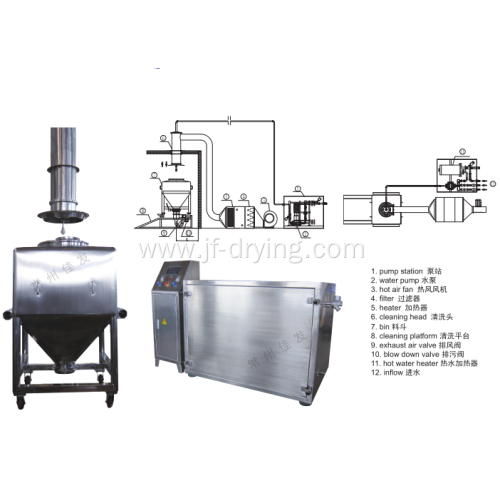 QZ Series Combined Type Washer Machine